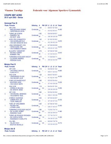 COUPE KBT ACRO 20 - Sports Acrobatics Info