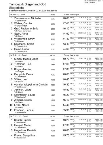 Turnbezirk Siegerland-SÃ¼d Siegerliste