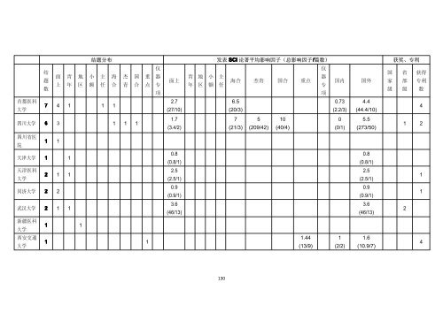 2010 å¹´åº¦ç»é¢é¡¹ç®æ±ç¼ - å½å®¶èªç¶ç§å­¦åºéå§åä¼å»å­¦ç§å­¦é¨