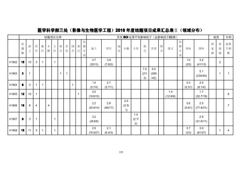 2010 å¹´åº¦ç»é¢é¡¹ç®æ±ç¼ - å½å®¶èªç¶ç§å­¦åºéå§åä¼å»å­¦ç§å­¦é¨