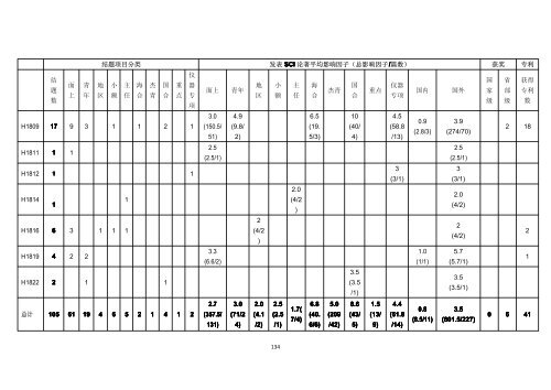 2010 å¹´åº¦ç»é¢é¡¹ç®æ±ç¼ - å½å®¶èªç¶ç§å­¦åºéå§åä¼å»å­¦ç§å­¦é¨