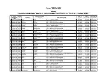 (Lista Serventias Vagas CNJ - 2012-07-10 - GERAL - AVISO 32 ...