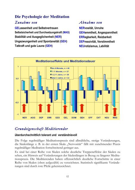 Körper, Seele, SELBST - TM independent