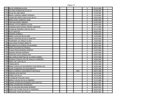 Classificação PB I - em PDF/159 KB - Prefeitura de Peruíbe