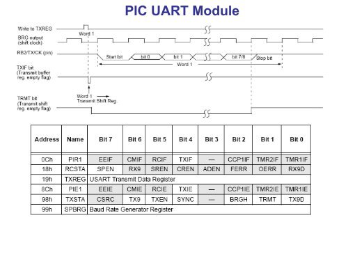 UART module
