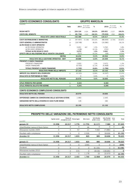 Bilancio Consolidato del Gruppo Marcolin al 31 dicembre 2011