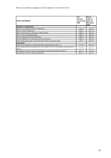 Bilancio Consolidato del Gruppo Marcolin al 31 dicembre 2011