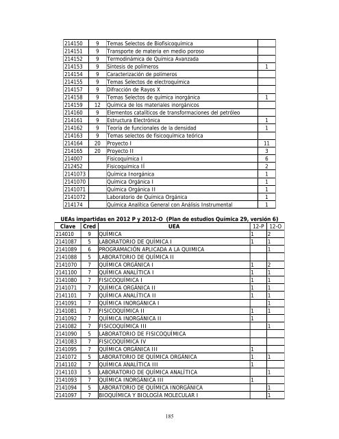Informe Anual 2012 - CBI - UAM