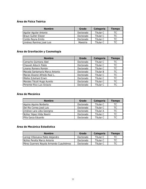 Informe Anual 2012 - CBI - UAM