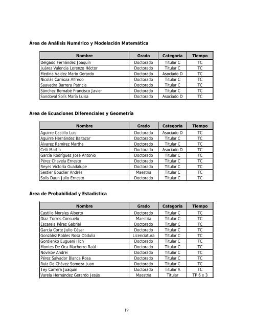 Informe Anual 2012 - CBI - UAM