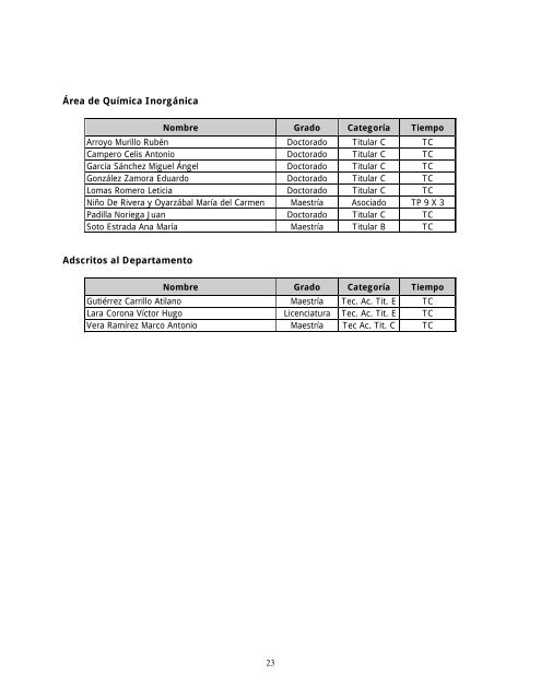 Informe Anual 2012 - CBI - UAM