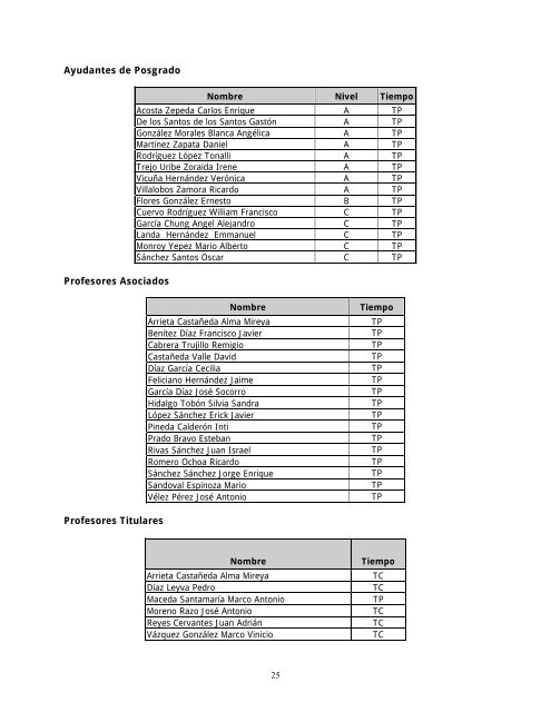 Informe Anual 2012 - CBI - UAM