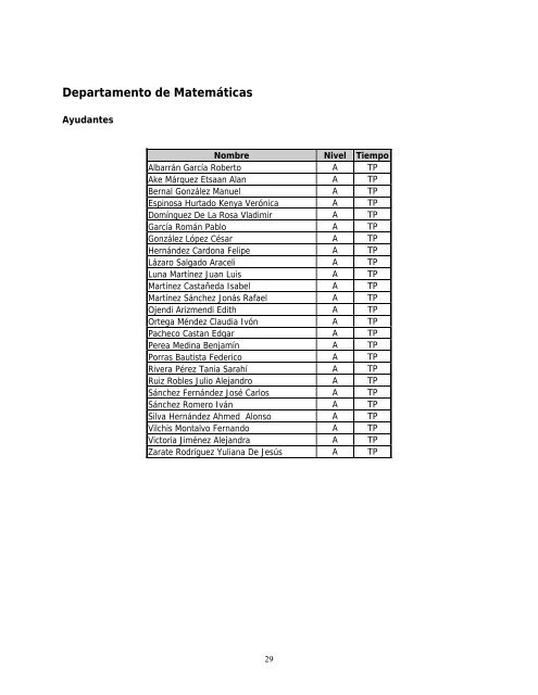 Informe Anual 2012 - CBI - UAM