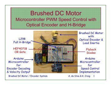 Brushed DC Motor, PWM, H-Bridge, Optical Encoder ... - Mechatronics