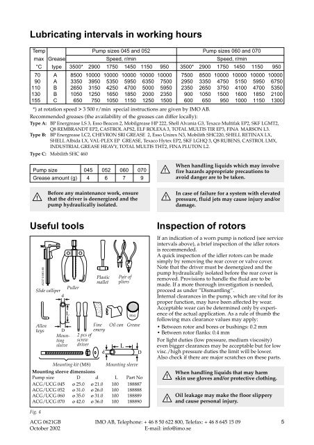 Screw pumps acg/ucg 7