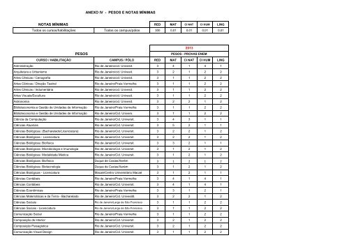 PDF) CURSO DE QUÍMICA, LICENCIATURA campus DUQUE DE CAXIAS