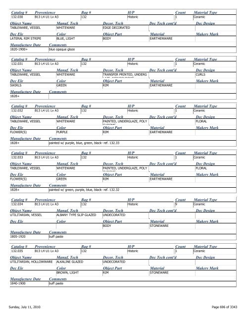 Catalog # Provenience Bag # H/P Count Material Type Object Name ...