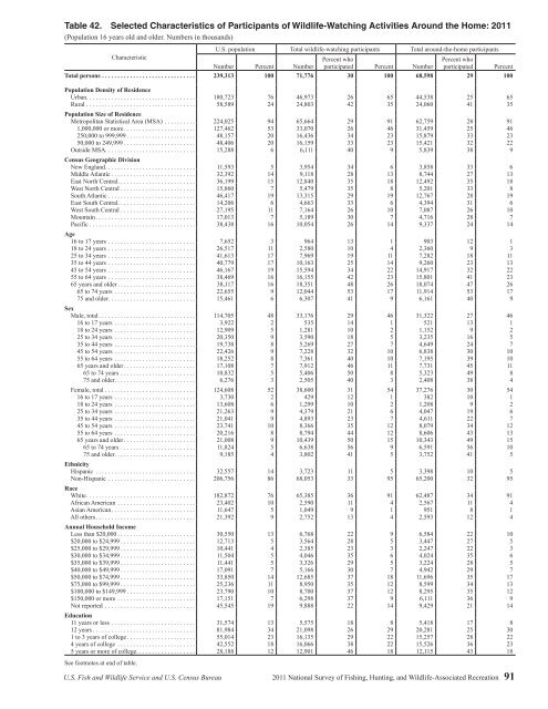 National Survey of Fishing, Hunting, and Wildlife ... - All About Birds