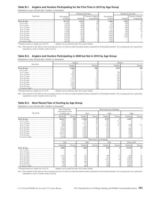 National Survey of Fishing, Hunting, and Wildlife ... - All About Birds