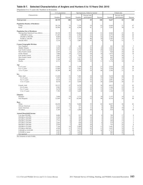 National Survey of Fishing, Hunting, and Wildlife ... - All About Birds