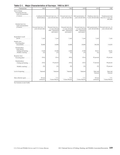 National Survey of Fishing, Hunting, and Wildlife ... - All About Birds