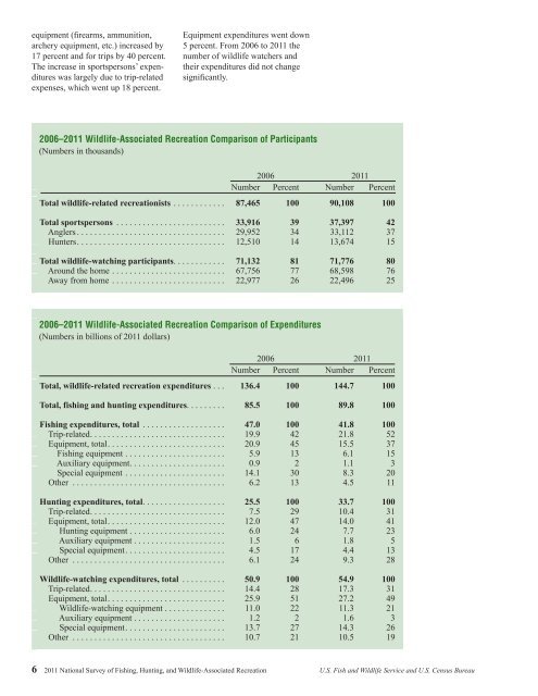 National Survey of Fishing, Hunting, and Wildlife ... - All About Birds