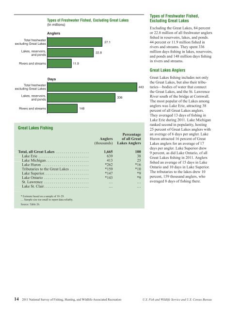 National Survey of Fishing, Hunting, and Wildlife ... - All About Birds