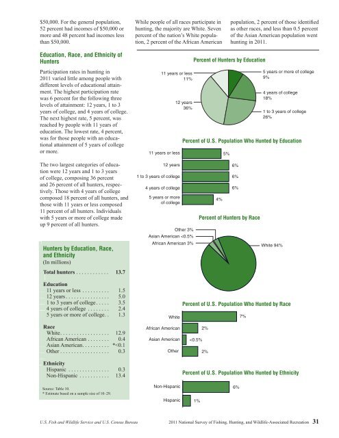 National Survey of Fishing, Hunting, and Wildlife ... - All About Birds