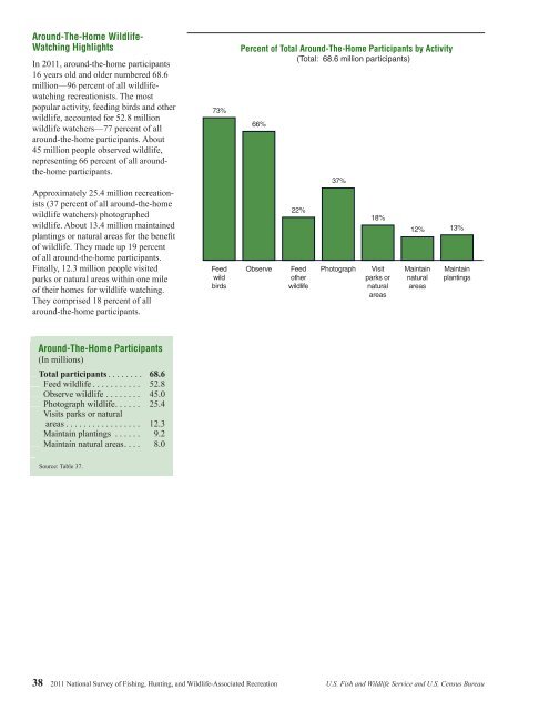 National Survey of Fishing, Hunting, and Wildlife ... - All About Birds