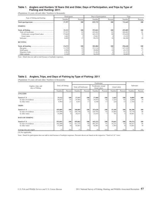 National Survey of Fishing, Hunting, and Wildlife ... - All About Birds