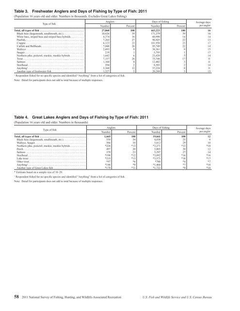 National Survey of Fishing, Hunting, and Wildlife ... - All About Birds