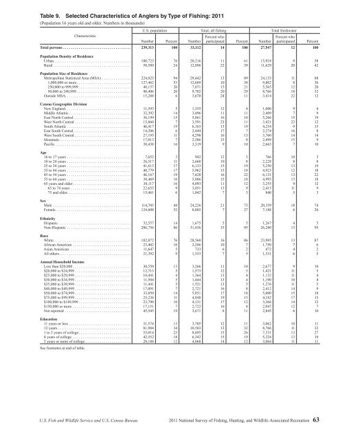 National Survey of Fishing, Hunting, and Wildlife ... - All About Birds