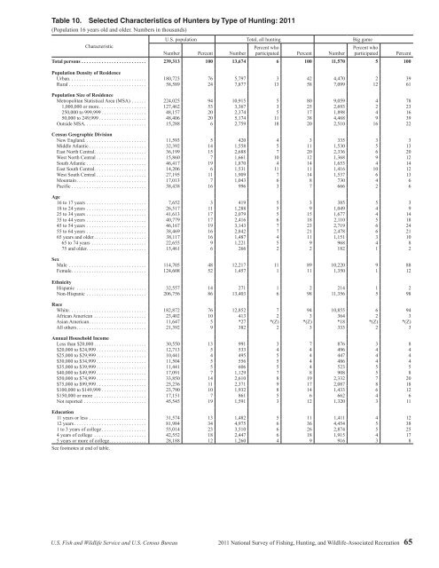 National Survey of Fishing, Hunting, and Wildlife ... - All About Birds