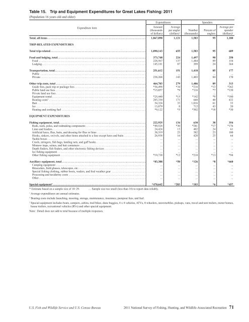 National Survey of Fishing, Hunting, and Wildlife ... - All About Birds