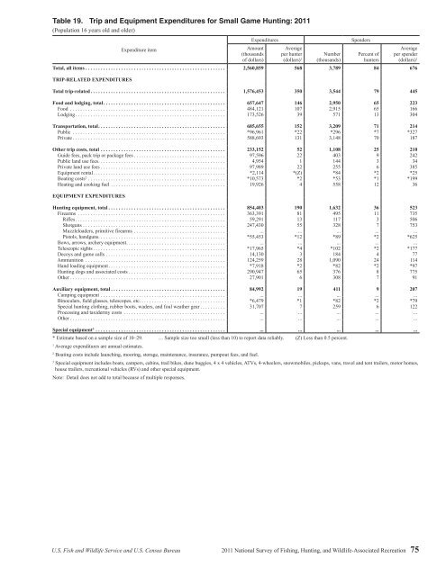 National Survey of Fishing, Hunting, and Wildlife ... - All About Birds