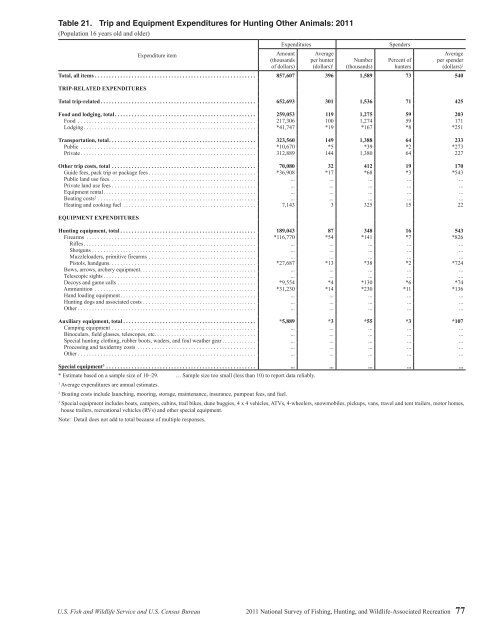 National Survey of Fishing, Hunting, and Wildlife ... - All About Birds