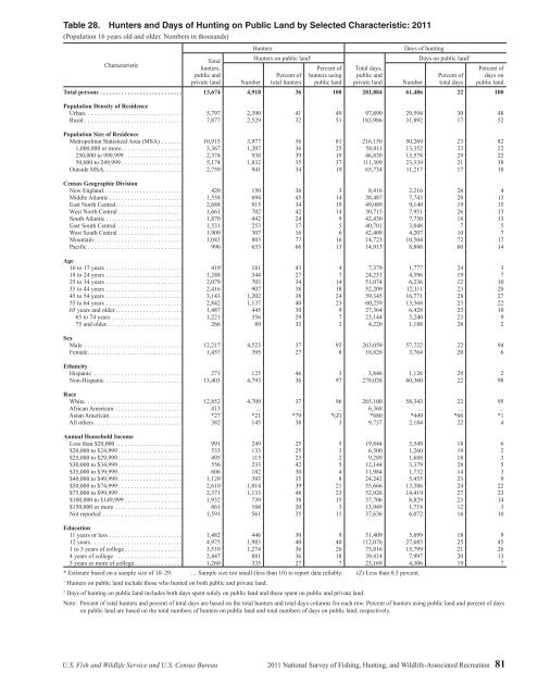 National Survey of Fishing, Hunting, and Wildlife ... - All About Birds