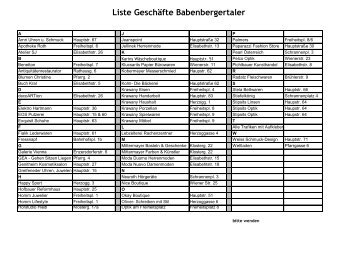Liste Geschäfte Babenbergertaler - Mödling
