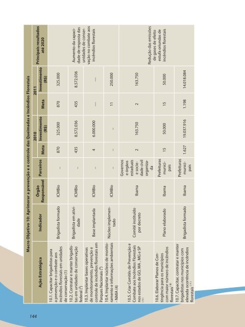 Plano de Ação para Prevenção e Controle do Desmatamento e das ...