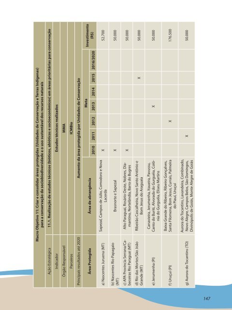 Plano de Ação para Prevenção e Controle do Desmatamento e das ...