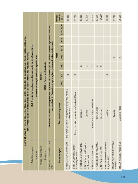 Plano de Ação para Prevenção e Controle do Desmatamento e das ...