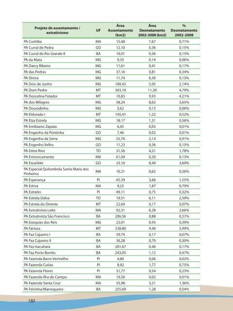 Plano de Ação para Prevenção e Controle do Desmatamento e das ...