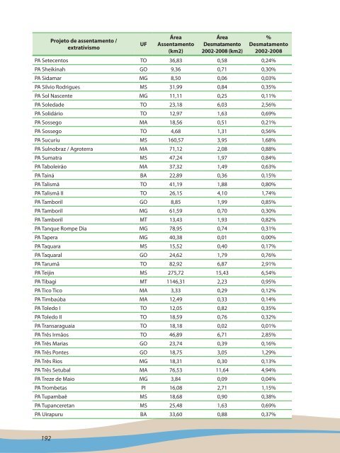 Plano de Ação para Prevenção e Controle do Desmatamento e das ...