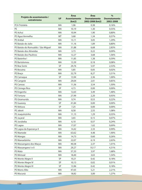 Plano de Ação para Prevenção e Controle do Desmatamento e das ...