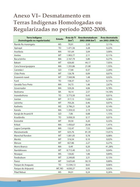 Plano de Ação para Prevenção e Controle do Desmatamento e das ...