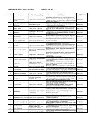 Daftar Penerima Hibah Dosen Pemula Tahun 2013