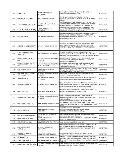 Daftar Penerima Hibah Dosen Pemula Tahun 2013