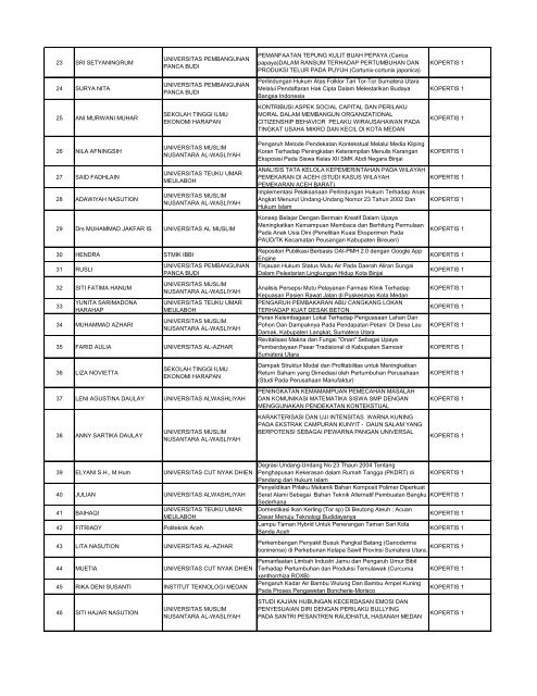 Daftar Penerima Hibah Dosen Pemula Tahun 2013