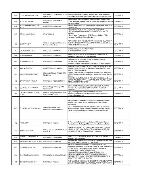 Daftar Penerima Hibah Dosen Pemula Tahun 2013