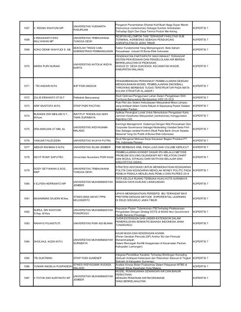 Daftar Penerima Hibah Dosen Pemula Tahun 2013